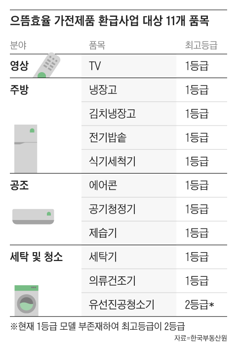 그래픽=조선디자인랩 이민경