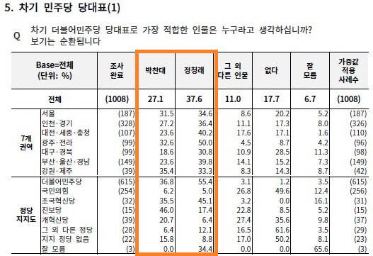 여론조사꽃 여론조사. 자료=중앙선거여론조사심의위 홈페이지