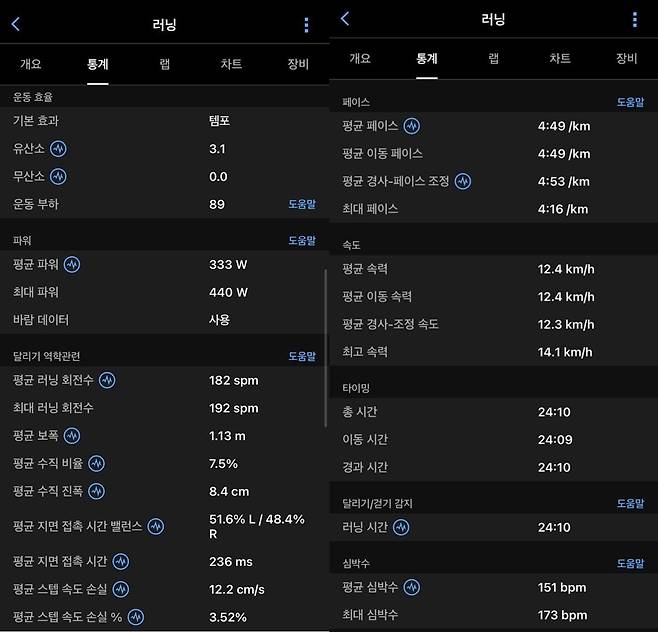 가민 기기들을 직접 착용하고 기능을 측정한 결과 수치.