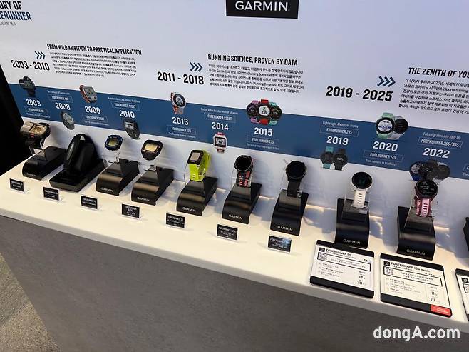 가민 포러너 모델의 변천사.