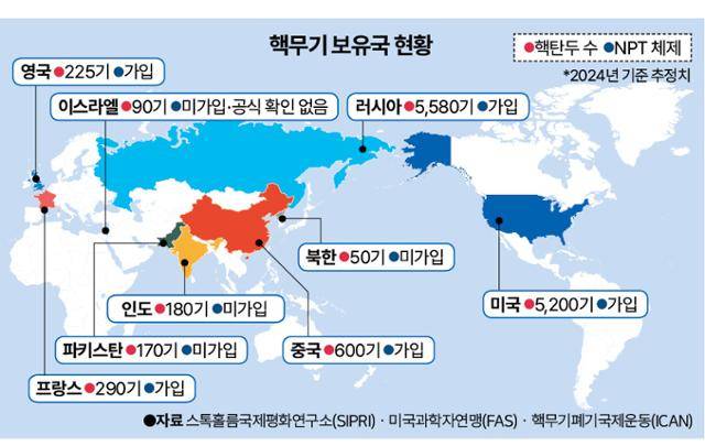 그래픽=신동준 기자