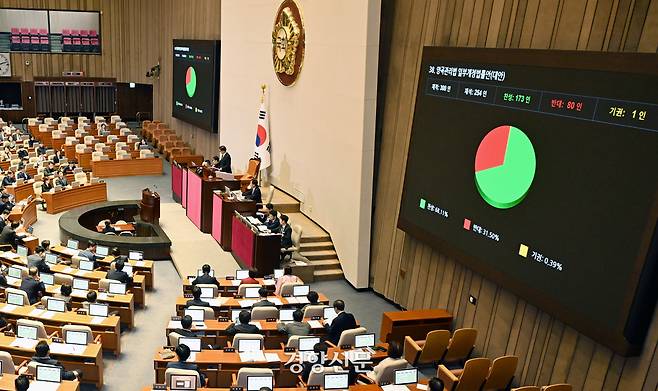 지난해 12월 28일 국회 본회의에서 양곡관리법 개정안이 통과됐다. 박민규 선임기자