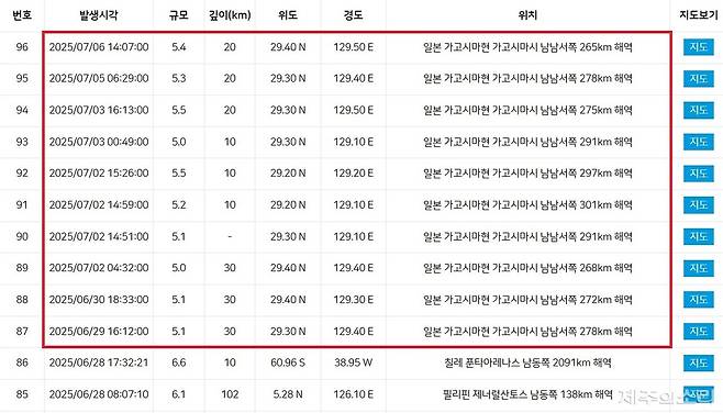 최근 일주일 사이 일본 가고시마 인근 해역에서 규모 5 이상의 지진이 잇따랐다. ⓒ제주의소리