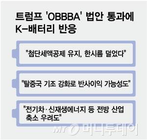 트럼프 'OBBBA' 법안 통과에 K-배터리 반응/그래픽=최헌정