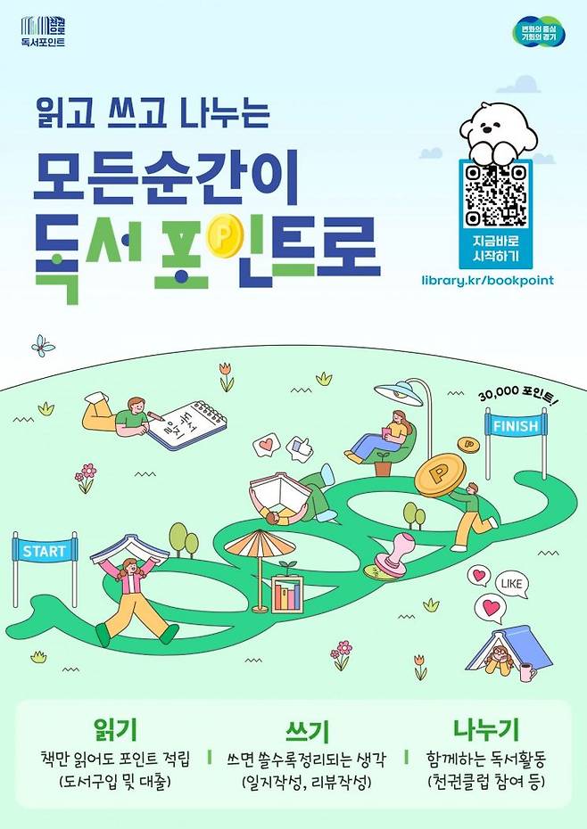 경기도가 전국 최초로 시행한 독서 장려 정책 ‘천권으로 독서포인트제’ 포스터
