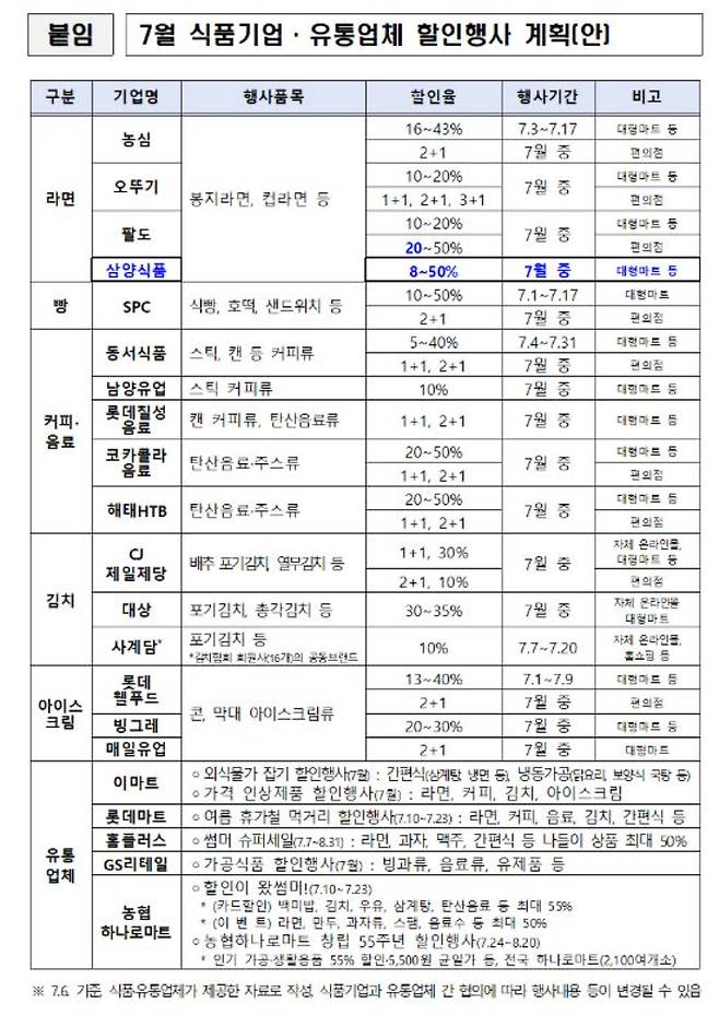 농림축산식품부 제공