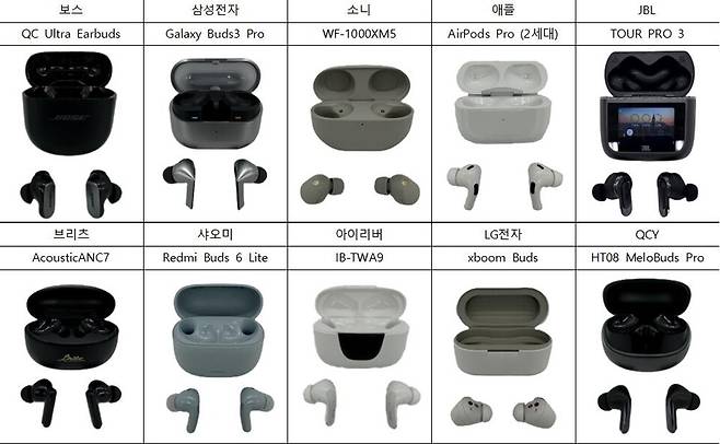 한국소비자원이 품질과 안전성 등을 시험 평가한 국내에서 판매되는 무선 이어폰 10종 ⓒ소비자원 제공