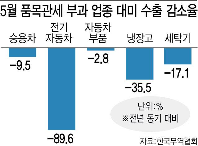 (그래픽=이미나 기자)