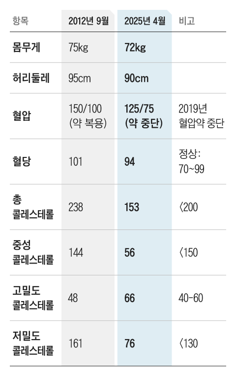 그래픽=조선디자인랩 김영재