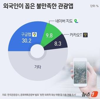 ⓒ News1 윤주희 디자이너