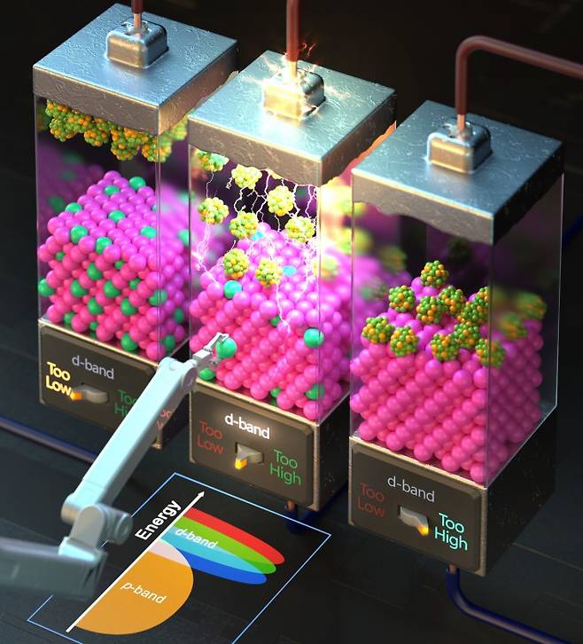 지르코늄 원자 제어 도핑으로 리튬 폴리설파이드의 촉매 흡착 에너지를 조절하는 과정을 설명하는 그림. 포스텍 제공