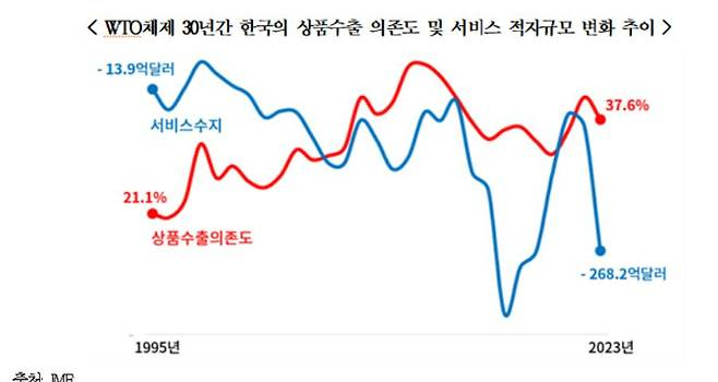 대한상공회의소 제공