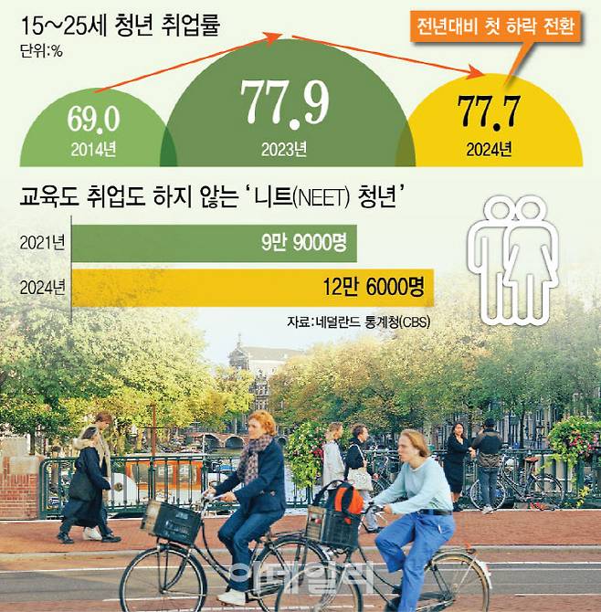 1일(현지시간) 네덜란드 암스테르담 도로에서 사람들이 이동하고 있다. (사진=백주아 기자·그래픽=이미나 기자)