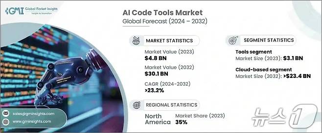 AI code tools market 2024~2032(글로벌마켓인사이트 갈무리)