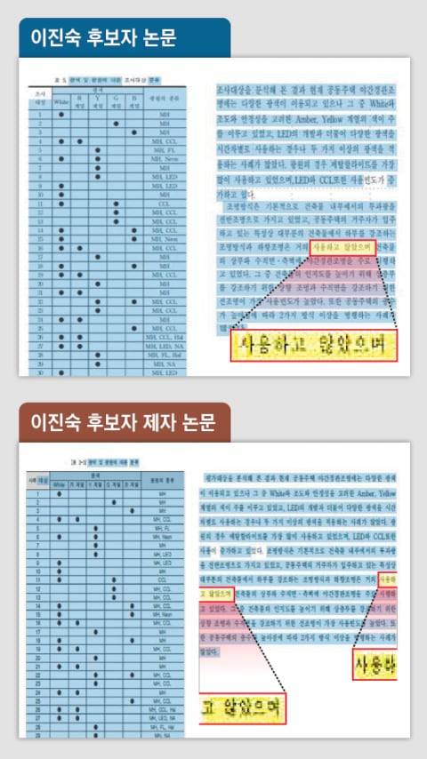 이진숙 부총리 겸 교육부 장관 후보자가 2003년 7월 대한건축학회에 발표한 논문(왼쪽)과 전년 8월 제자가 발표한 논문. 상당 부분 내용이 비슷하다. /자료=국민의힘 주진우 의원실 그래픽=박상훈