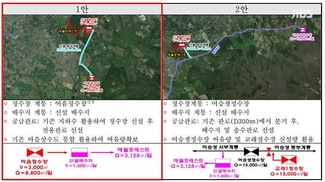 지난 6월 작성된 제주도 상하수도본부의 '대규모 개발사업에 따른 상수도 공급 원인자 부과 방안' 보고서, 여기에는 애월포레스트 사업을 위해 어음 정수장을 신설토록 돼 있다