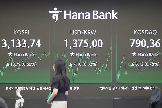 코스피가 9일 사흘째 올라 3130대에서 장을 마치며 연고점을 경신했다. 이날 코스피는 전장보다 18.79포인트(0.60%) 오른 3133.74에 장을 마치며 지난 3일 기록한 종가 기준 연고점(3116.27)을 재차 넘어섰다. 이날 장을 마감한 서울 중구 하나은행 본점 딜링룸에 코스피, 코스닥지수 및 환율이 표시돼 있다. 연합뉴스