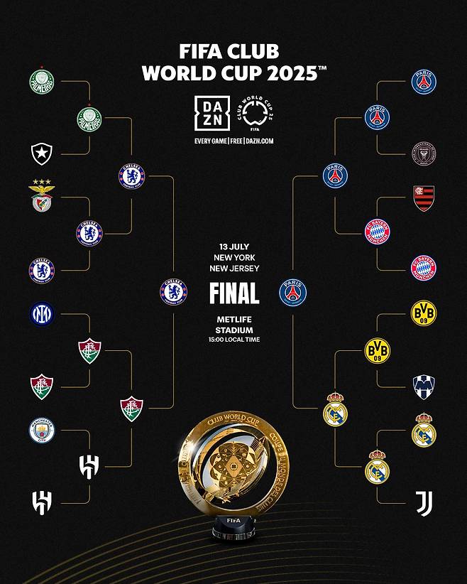 Finales de la Coupe du monde pour le Club 2025 Fédération internationale de football (FIFA). / Photo = Capture officielle SNS de la Coupe du Monde du Club FIFA