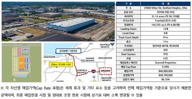 ‘아마존 베드포드 하이츠’ (자료=미래에셋맵스미국부동산투자신탁16호 투자설명서)
