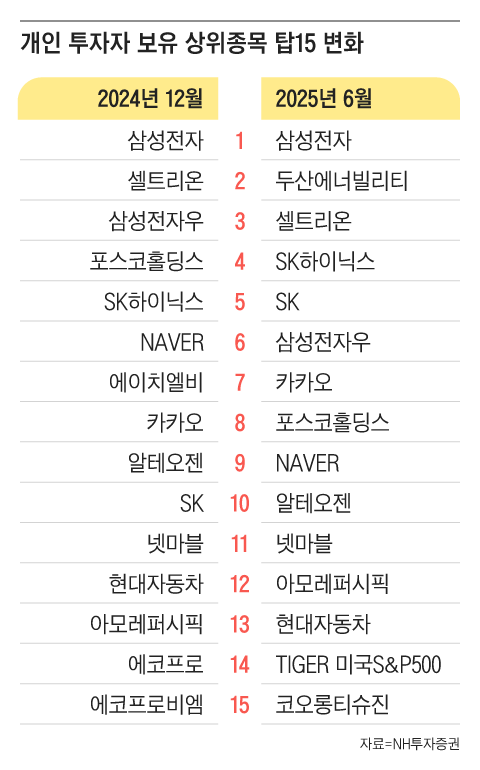 그래픽=조선디자인랩 정다운