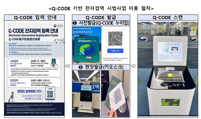 Q-CODE 기반 전자검역 시범사업 이용 절차(자료=질병관리청)