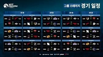 VCT 퍼시픽 스테이지 2 정규 시즌 대진 및 일정.
