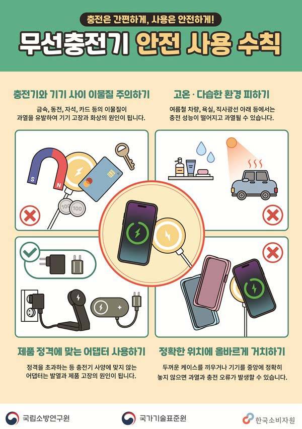 무선 충전기 안전사고 예방 홍보 포스터./사진=산업통상자원부