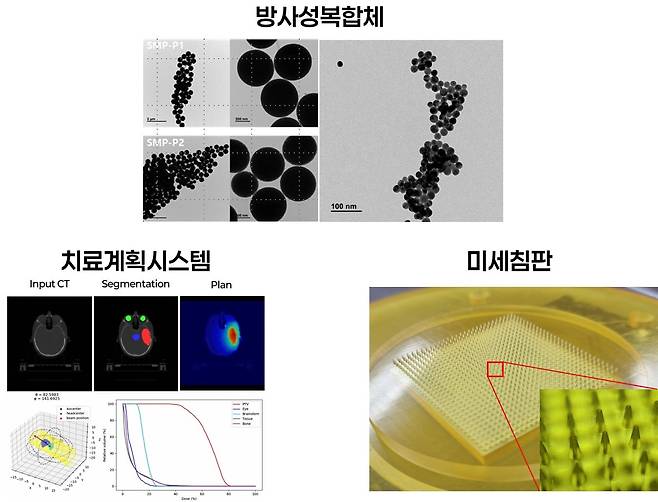 티로호가 개발한 방사성복합체·미세침판 구조