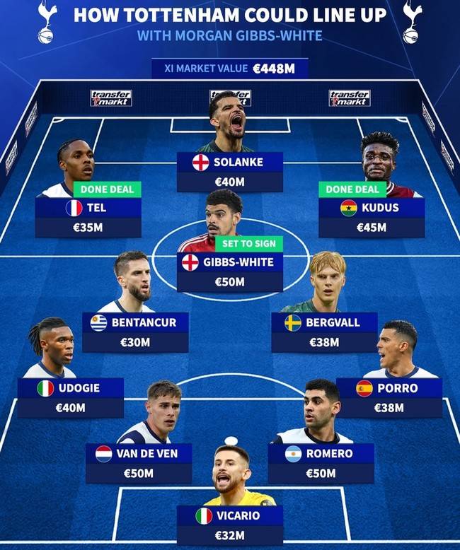 사진=트랜스퍼마크트