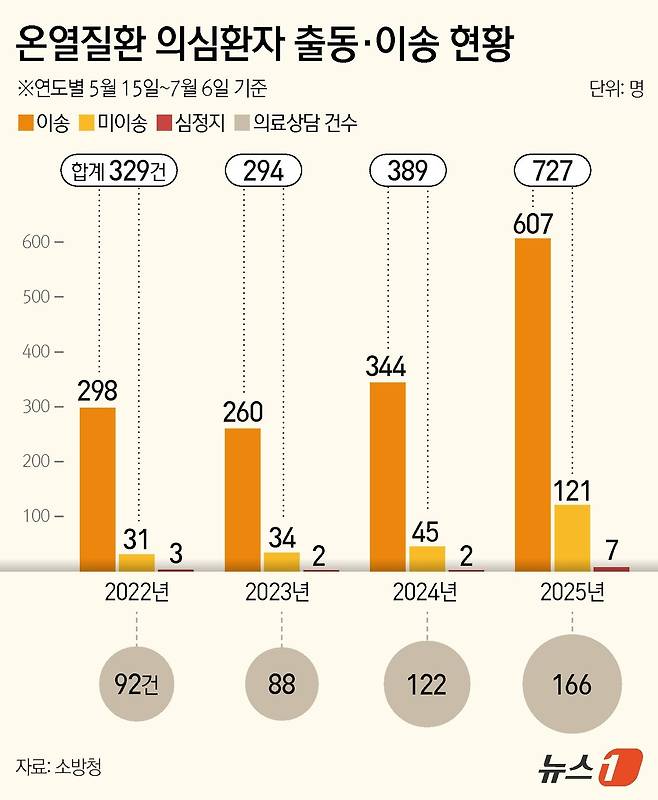 ⓒ News1 김지영 디자이너