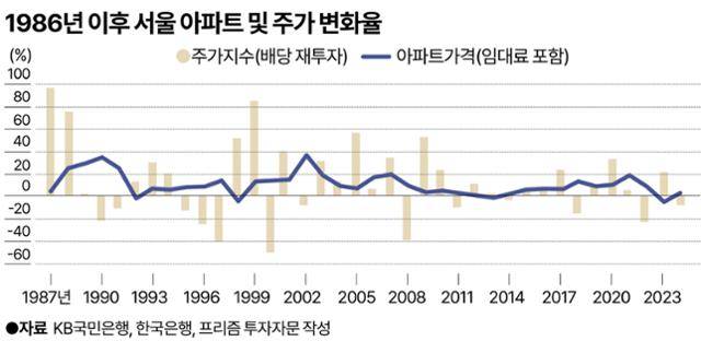그래픽=강준구 기자