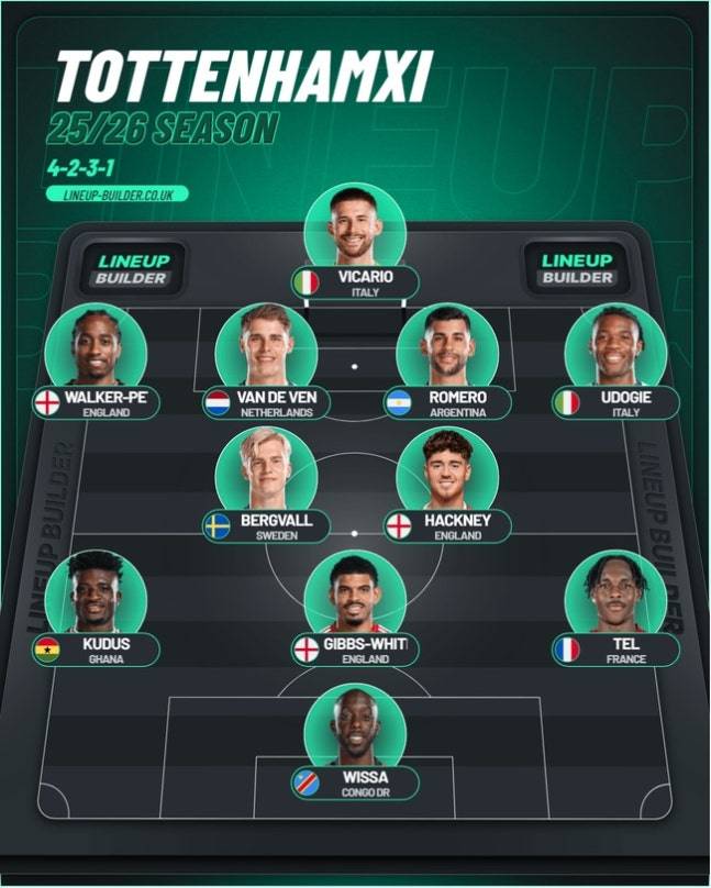 ▲ 지금 손흥민의 구단 내 위상은 상당하다. 토트넘에서 우승이 어렵다고 판단한 스타들이 하나둘 떠나고, 기량이 떨어져 일찍 정리되는 와중에도 손흥민은 여전한 비중을 유지하며 구단을 대표했다. 그런데 이제는 예상 선발에서 빠지는 모습이다. ⓒ 토트넘 홋스퍼 뉴스