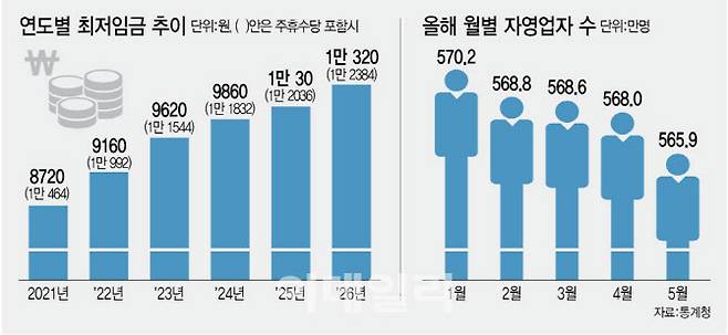 (그래픽= 김정훈 기자)