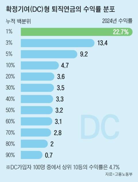그래픽=조선디자인랩 이민경
