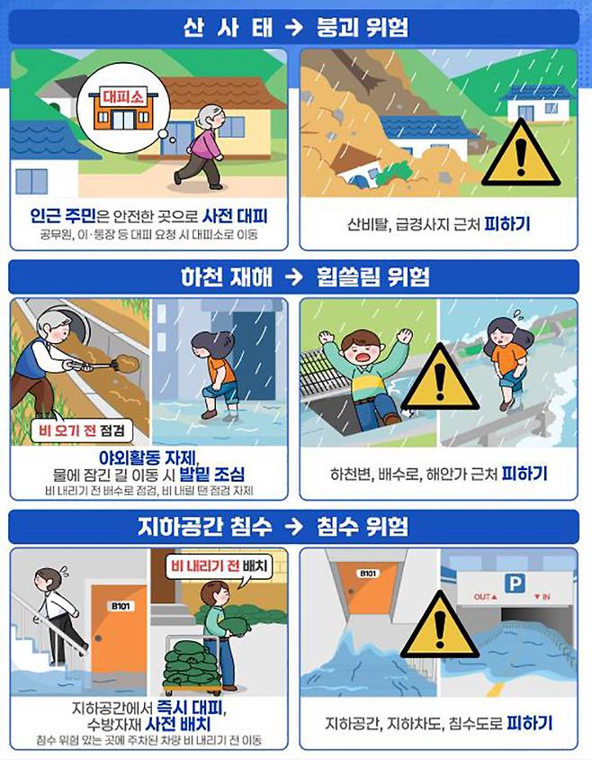 호우·태풍 국민행동요령