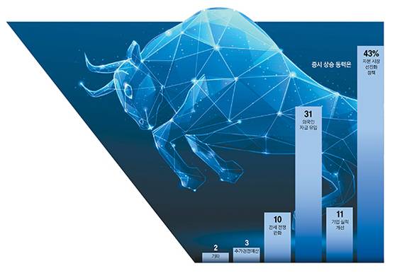 그래픽=정수경 기자 jung.suekyoung@joins.com