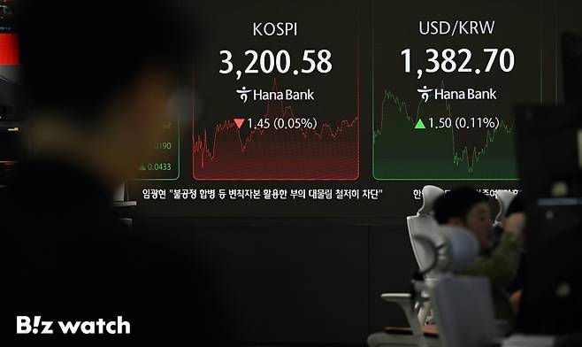 15일 코스피가 외국인 매수 전환에 3200포인트를 다시 돌파했다. 사진은 서울 중구 하나은행 본점의 딜링룸 모습./사진=이명근 기자 qwe123@