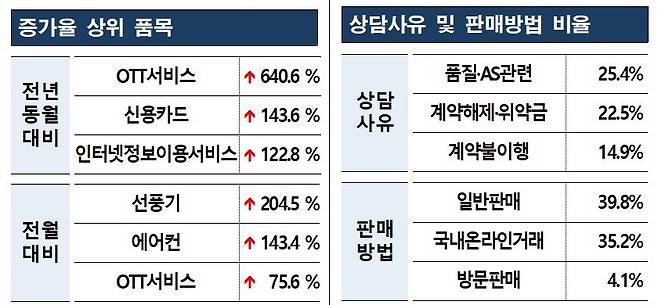 (한국소비자원 제공)