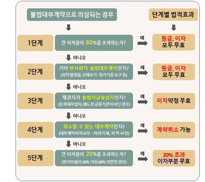금융위원회 제공.