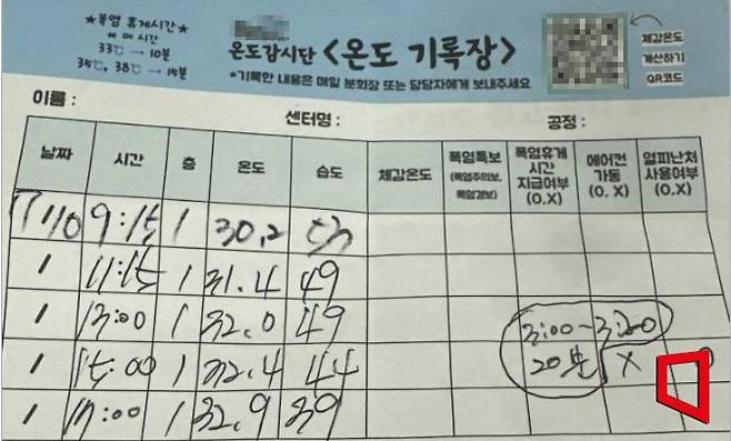 지난 10일 경기도 여주의 한 물류센터 작업장 온도가 32.9도를 기록했다. 해당 물류센터 노조