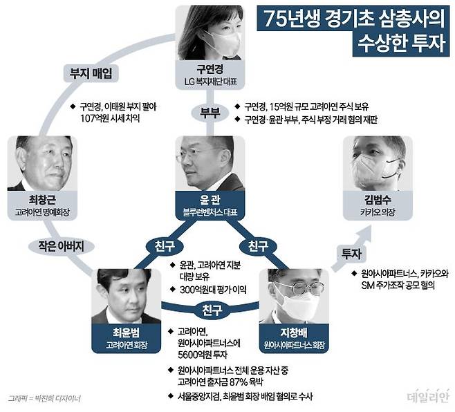 75년생 경기초 삼총사의 수상한 거래ⓒ데일리안 박진희 디자이너