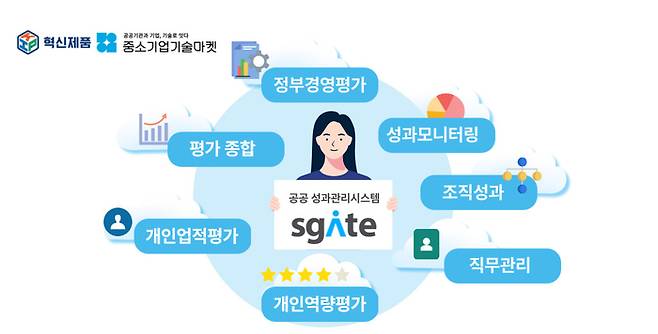 Sgate (공공용, StrategyGATE) 서비스 모듈