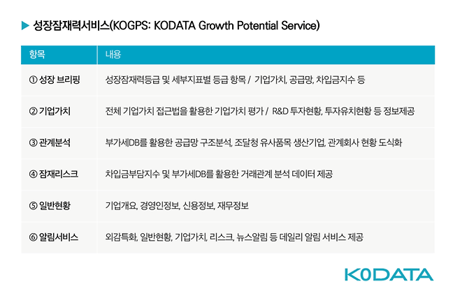 한국평가데이터 제공