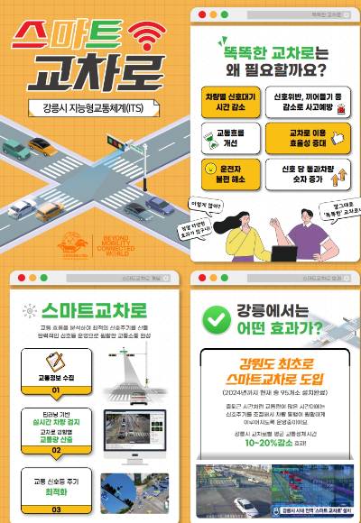 스마트 횡단교차로. 강릉시 제공