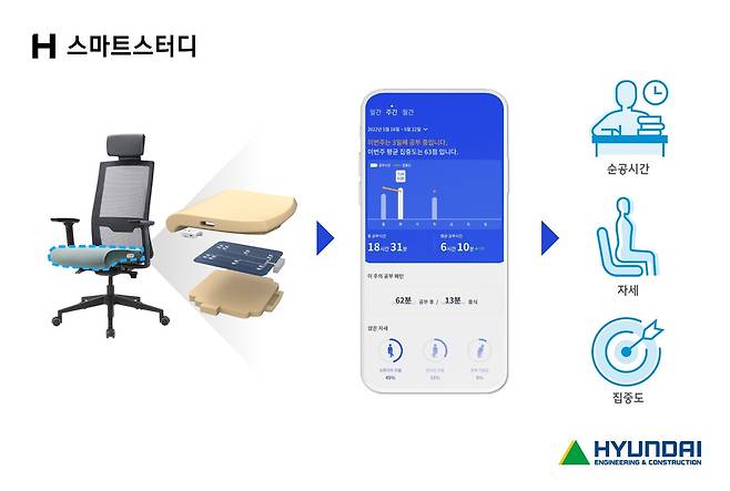 현대건설이 서울 강남구 대치동 ‘디에이치 대치 에델루이’에 처음 적용하는 H 스마트스터디. 현대건설 제공