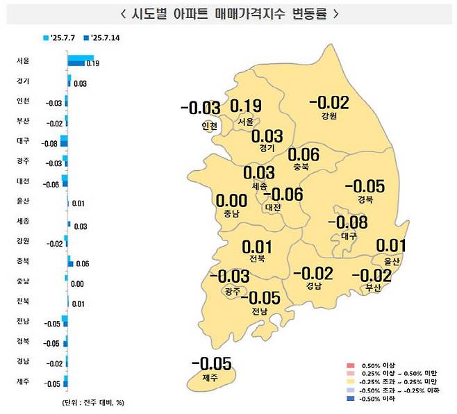 7월 둘째 주 시도별 아파트 매매가격지수 변동률. 사진=한국부동산원 제공.