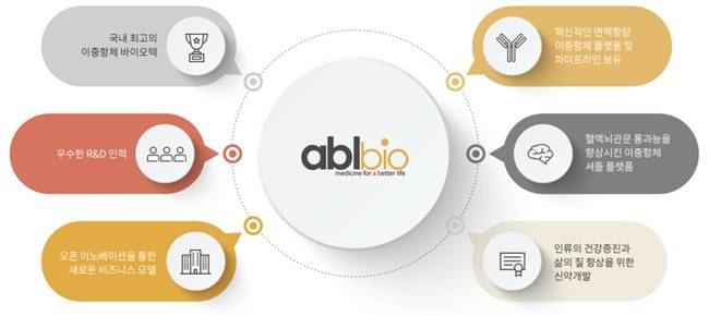 에이비엘바이오의 핵심 가치와 방향성. /이미지=에이비엘바이오 홈페이지