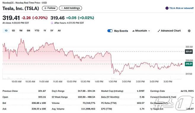 테슬라 일일 주가추이 - 야후 파이낸스 갈무리