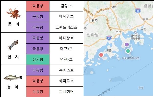 남해 서부