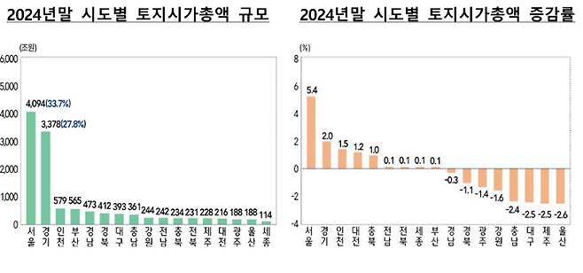 통계청·한국은행 '2024년 국민대차대조표' 제공